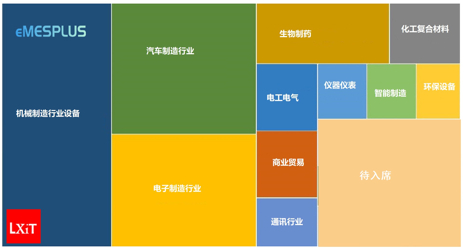 苏州朗迅信息技术有限公司行业包